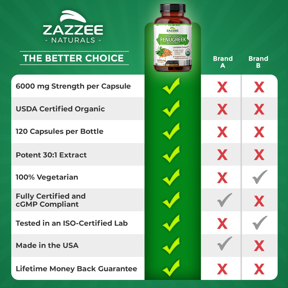 Organic Fenugreek Extract