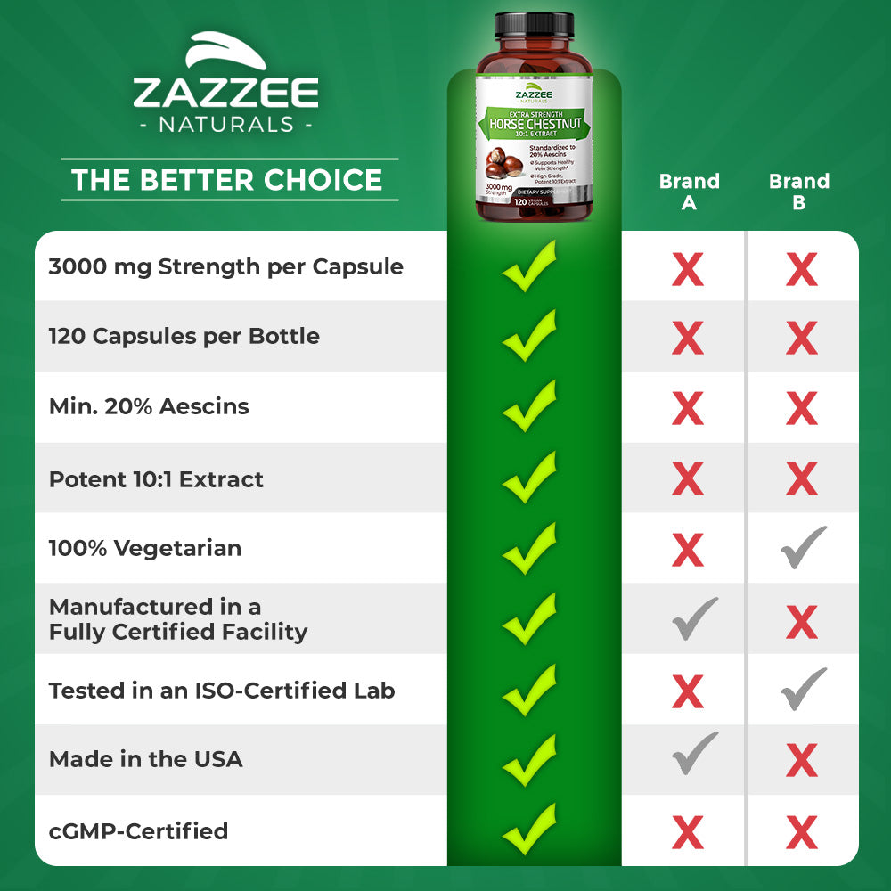 Horse Chestnut Extract