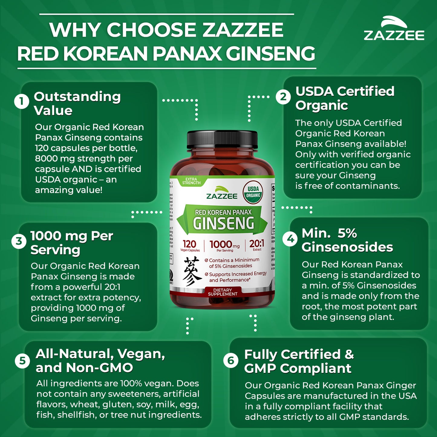 Organic Red Korean Panax Ginseng