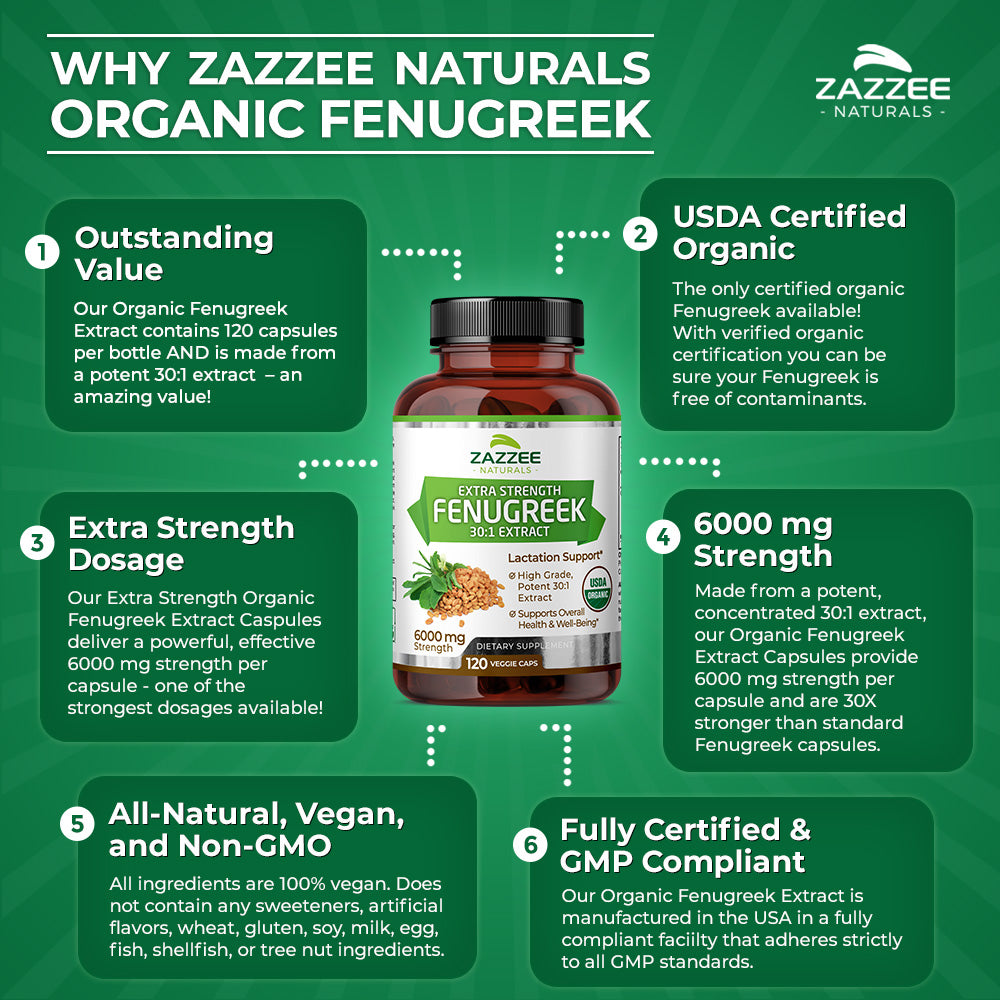 Organic Fenugreek Extract