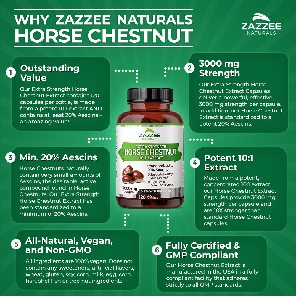 Horse Chestnut Extract