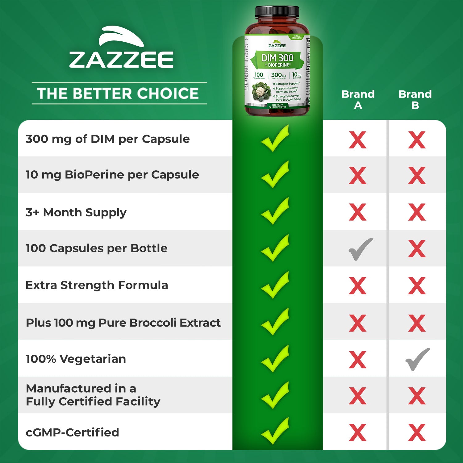 DIM 300 Plus BioPerine – Zazzee Naturals