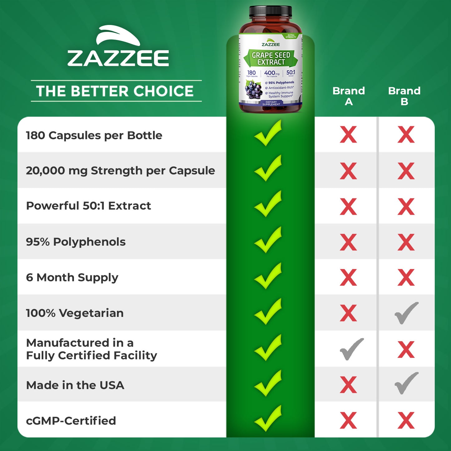 Grape Seed Extract