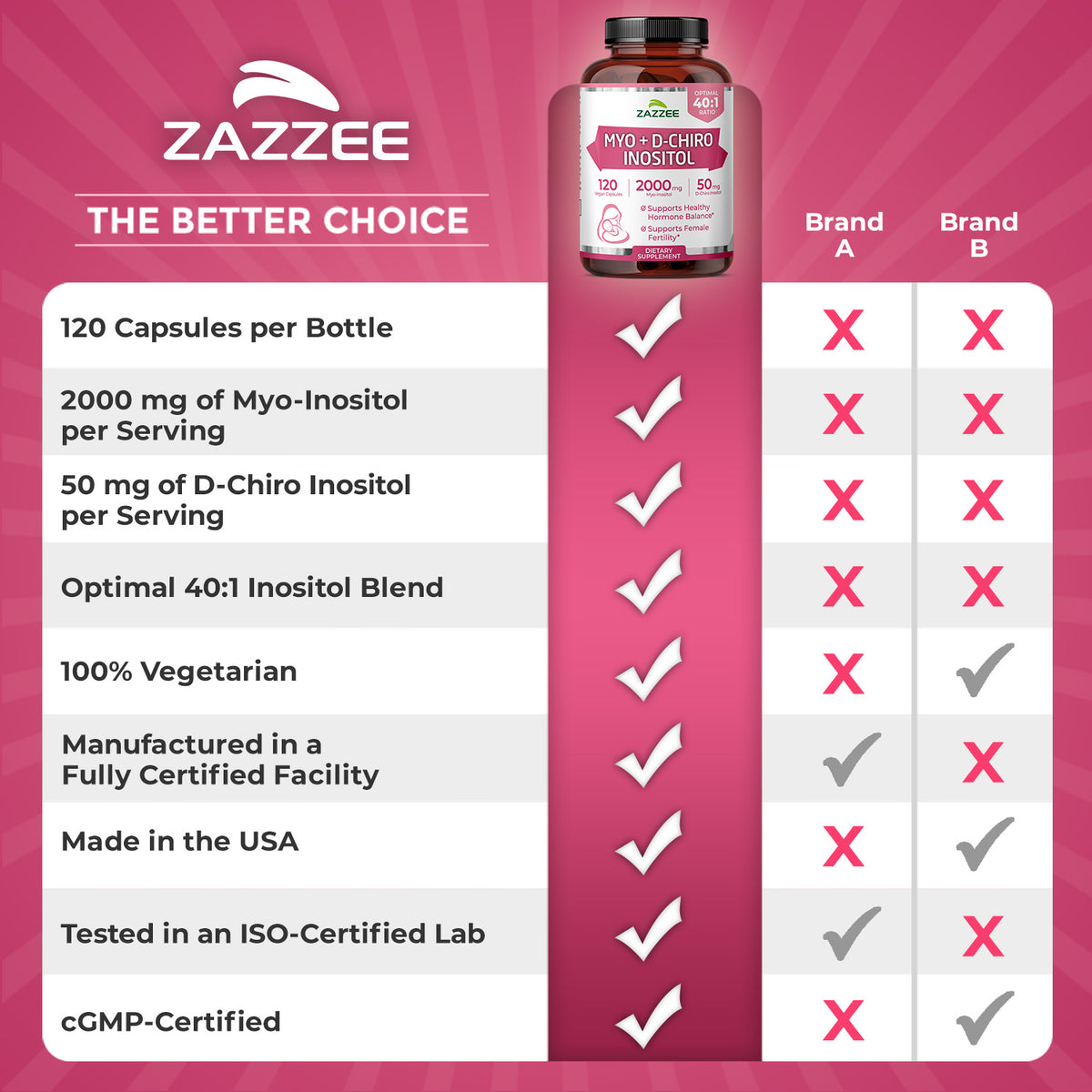 Myo + D-Chiro Inositol
