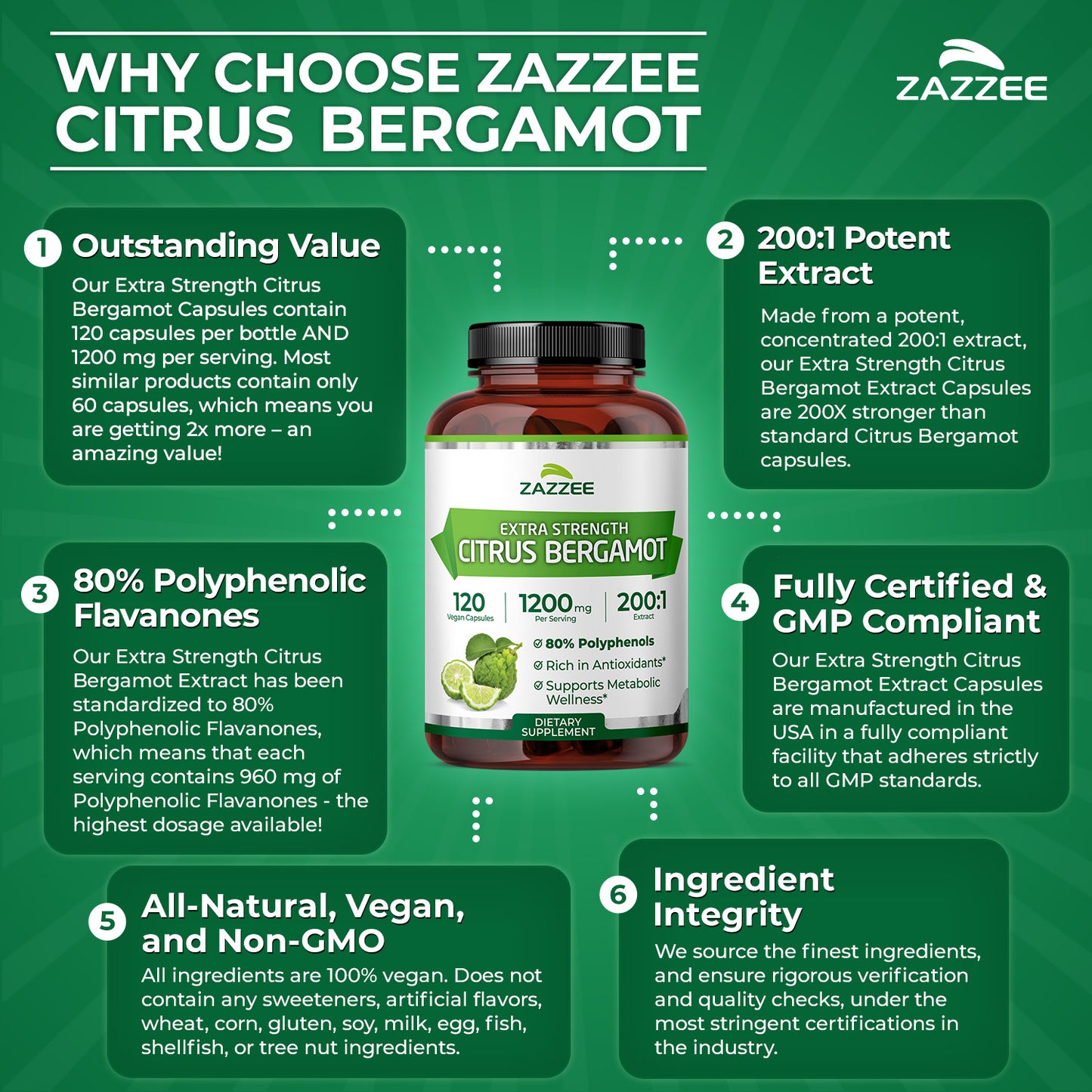 Citrus Bergamot 200:1 Extract