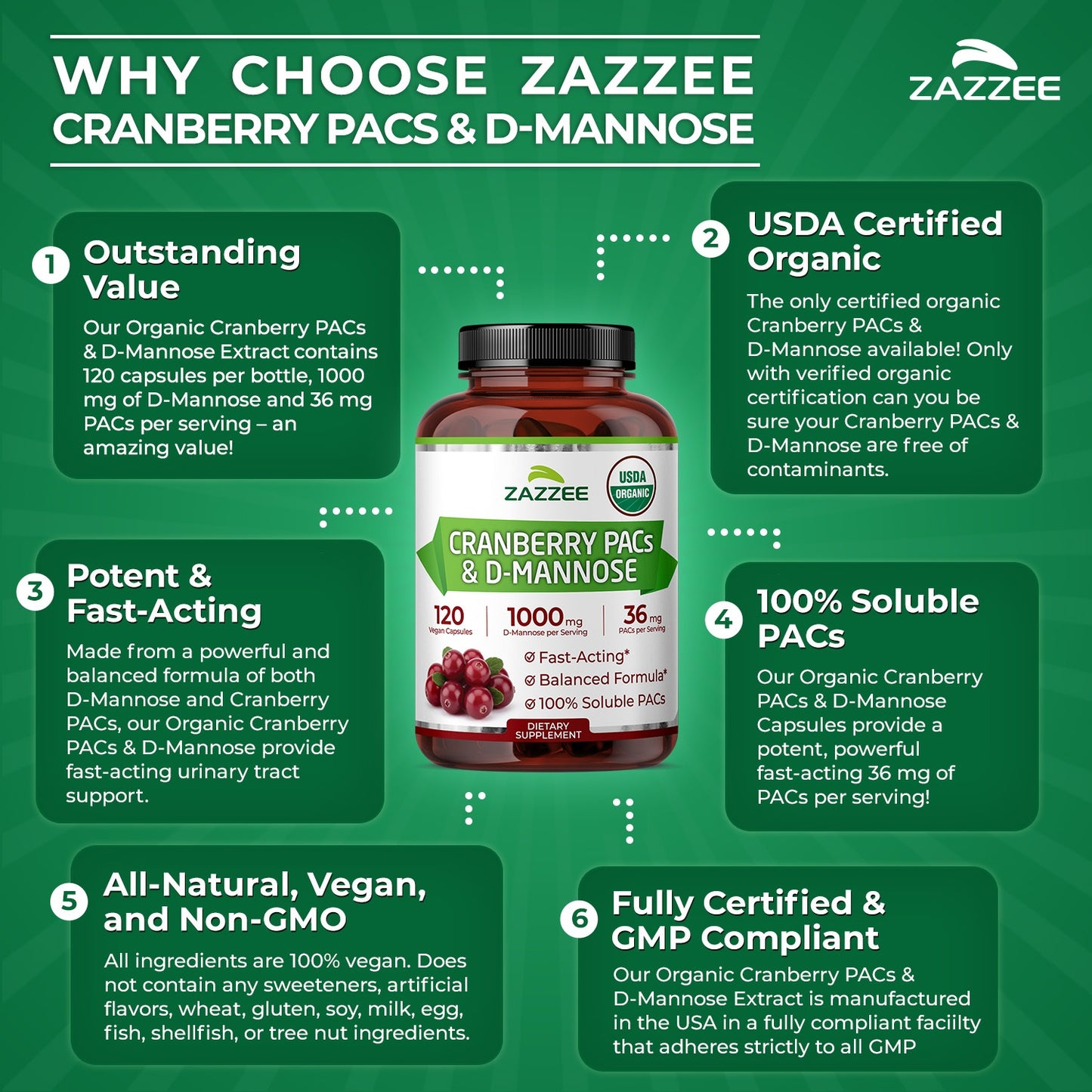 Organic Cranberry PACs & D-Mannose