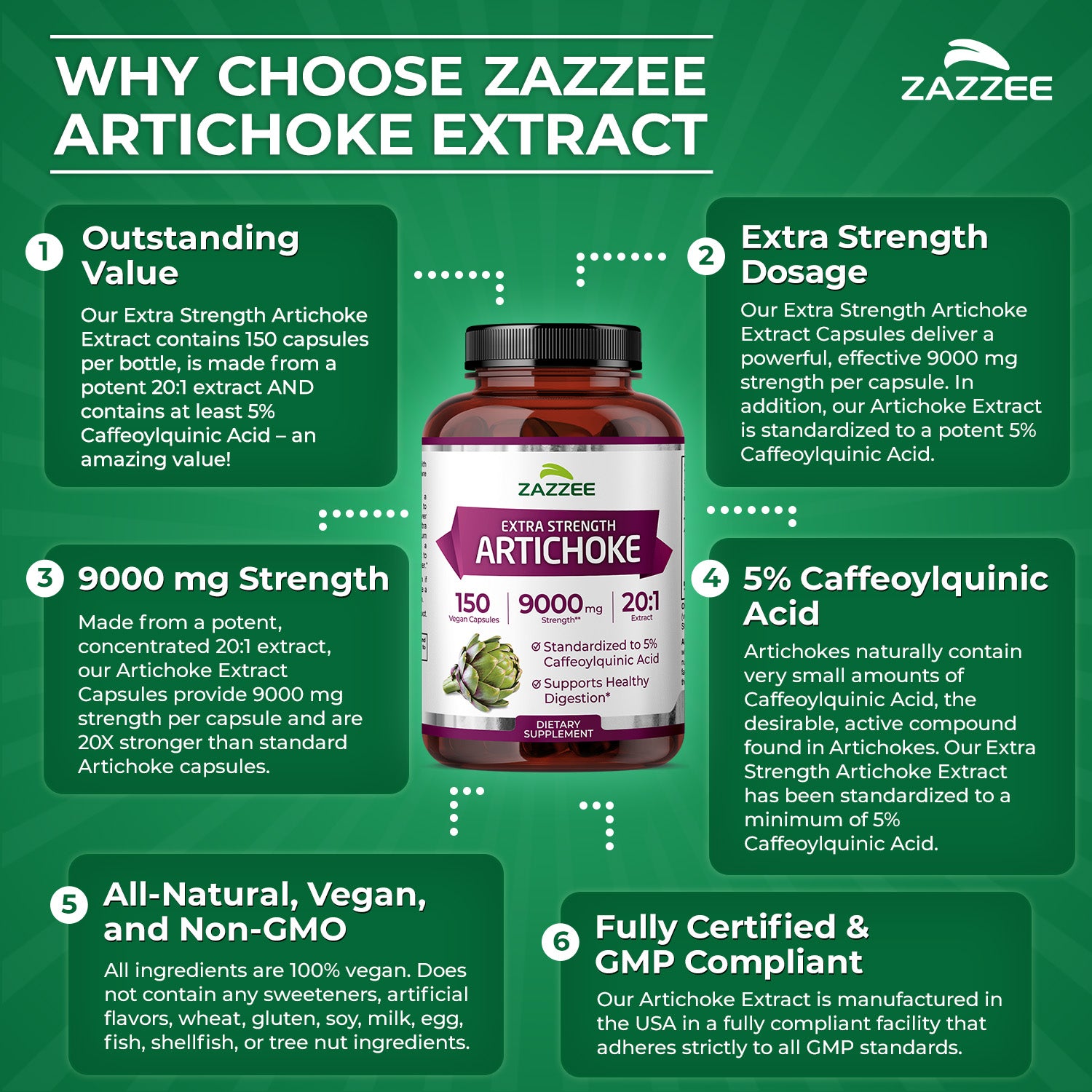 Artichoke Extract – Zazzee Naturals