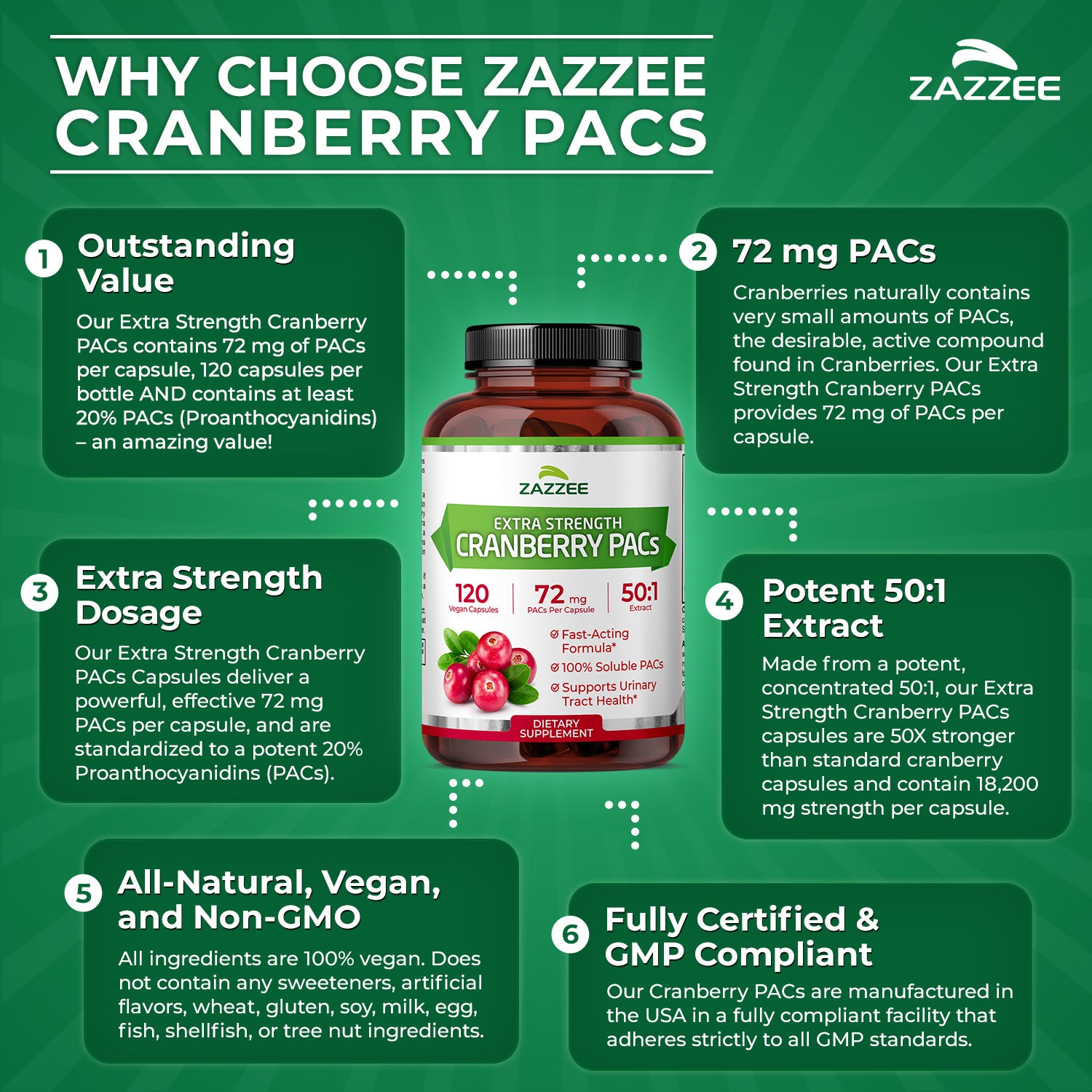 Cranberry PACs – Zazzee Naturals