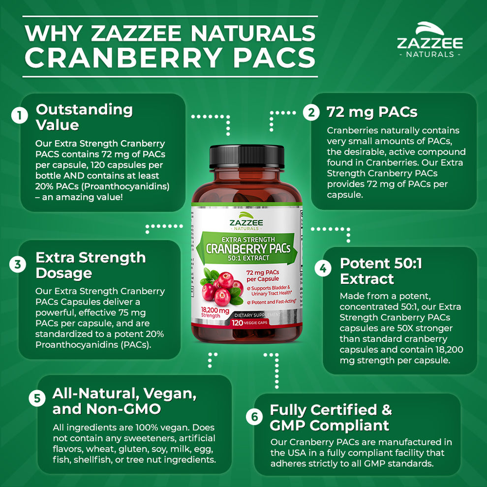 Cranberry PACs – Zazzee Naturals