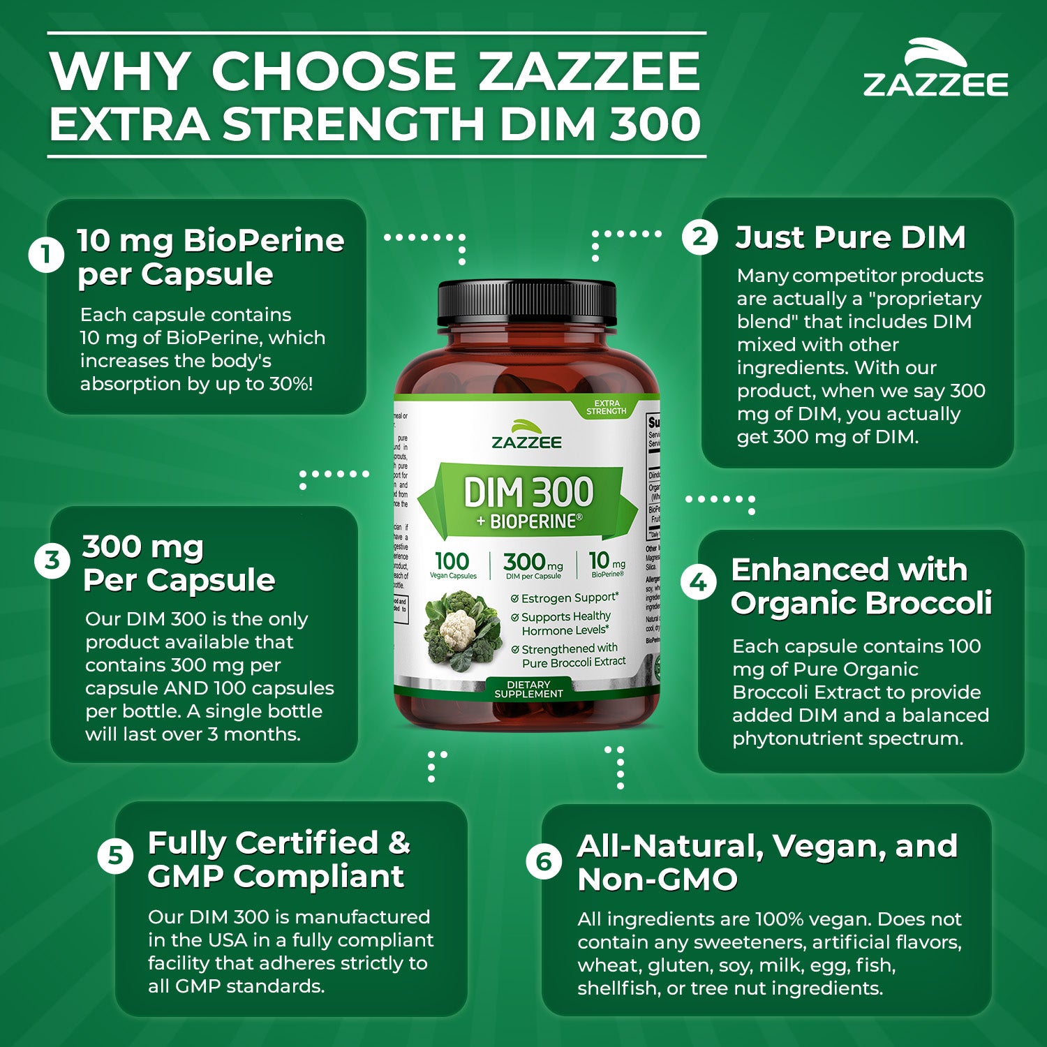 DIM 300 Plus BioPerine – Zazzee Naturals