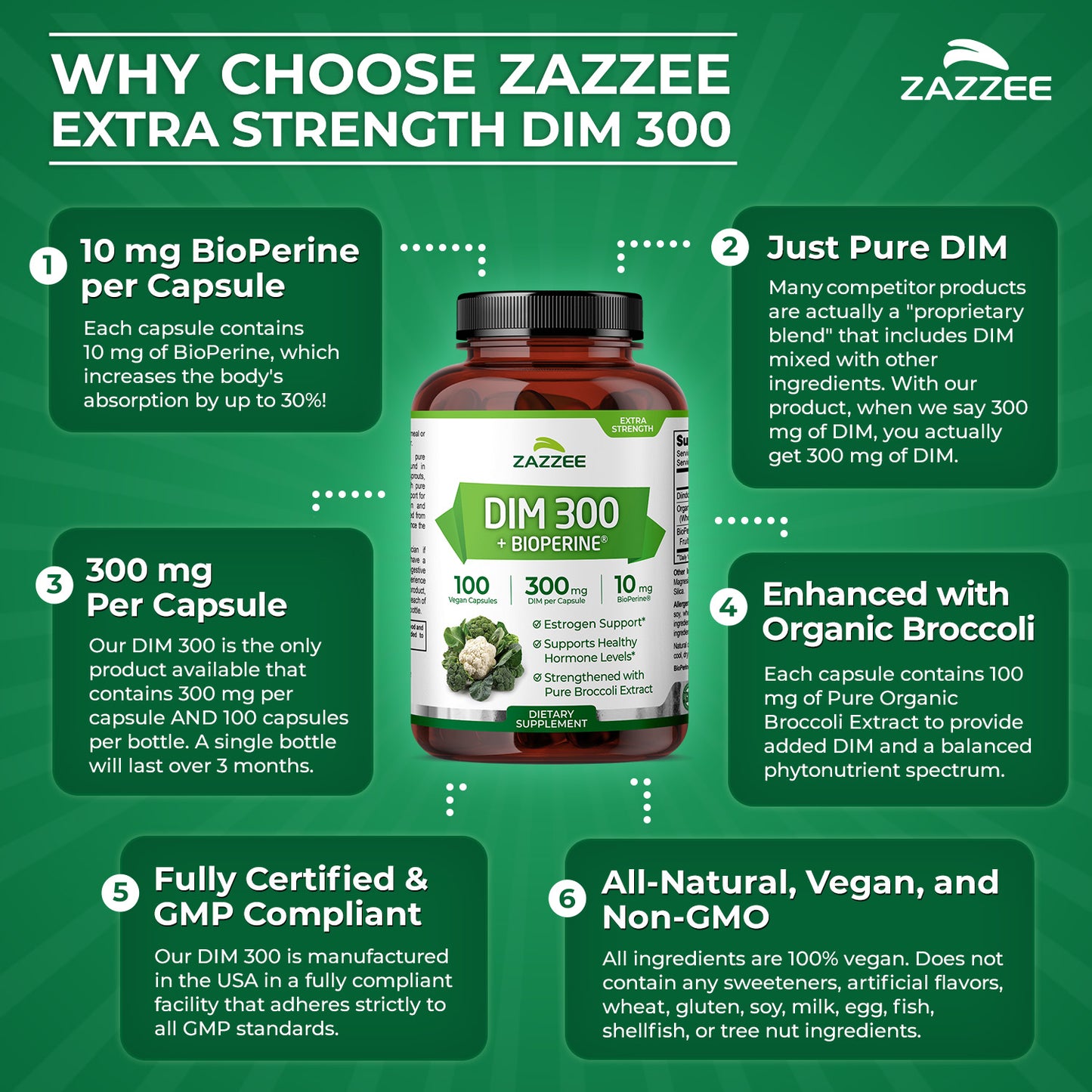 DIM 300 Plus BioPerine