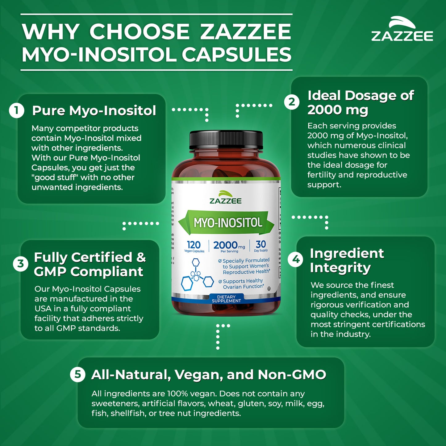 Myo-Inositol Capsules