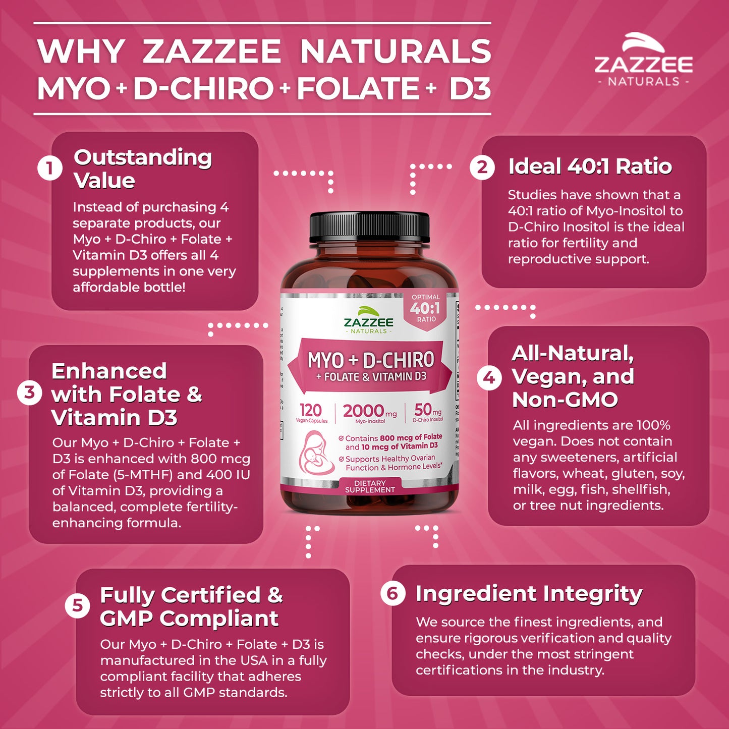 Myo-Inositol + D-Chiro + Folate + D3