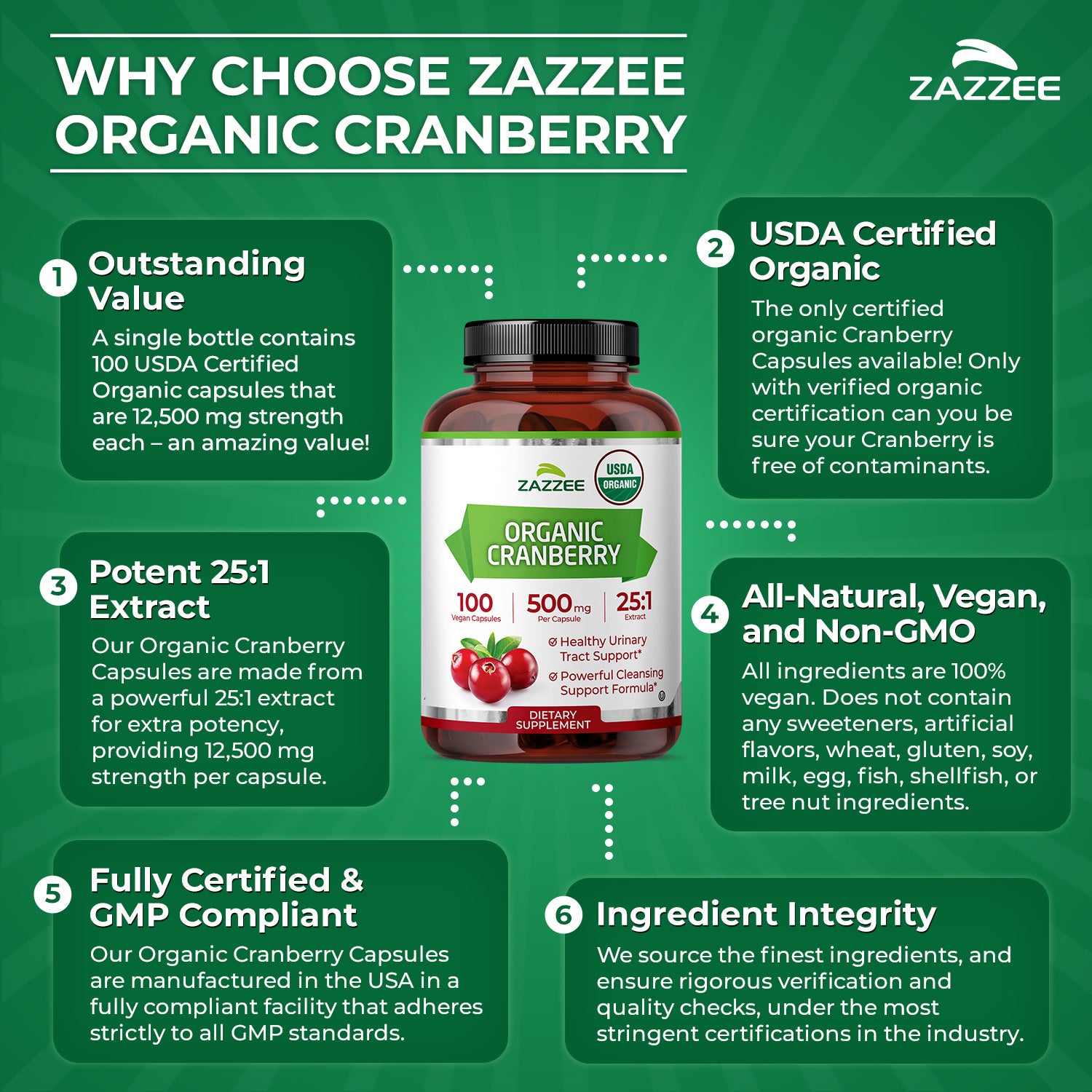 Organic Cranberry – Zazzee Naturals