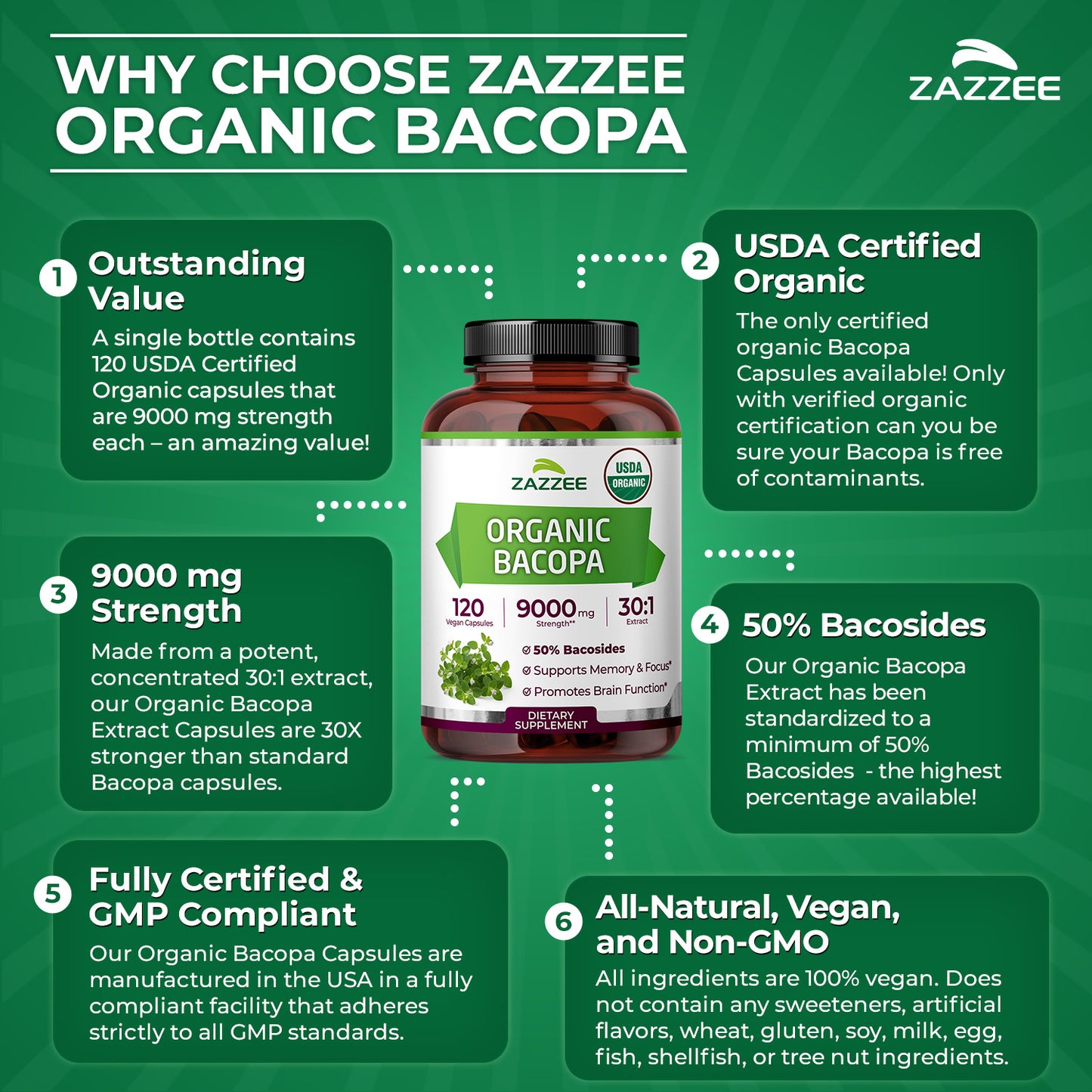 Organic Bacopa Extract