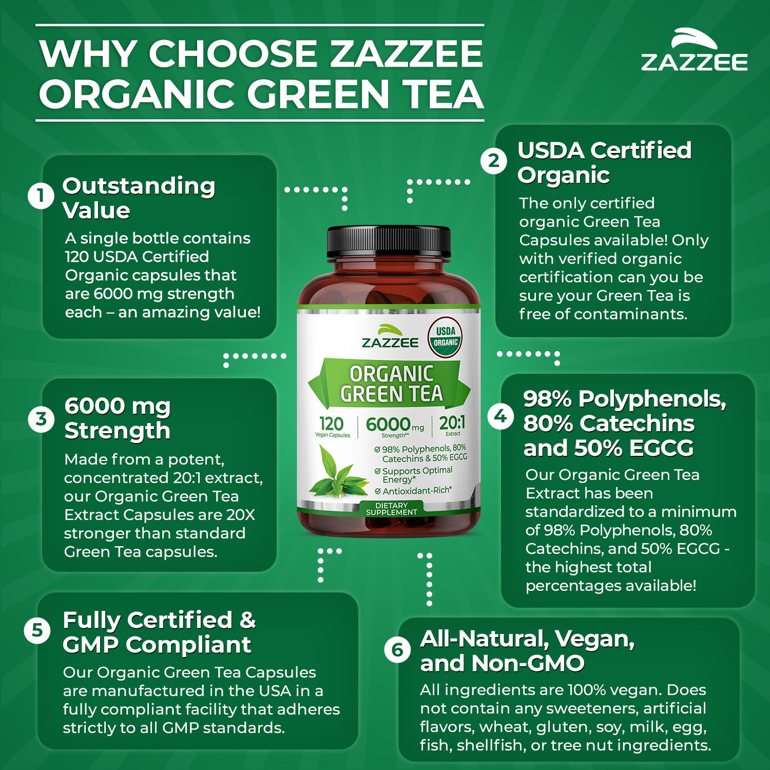 Organic Green Tea Extract – Zazzee Naturals