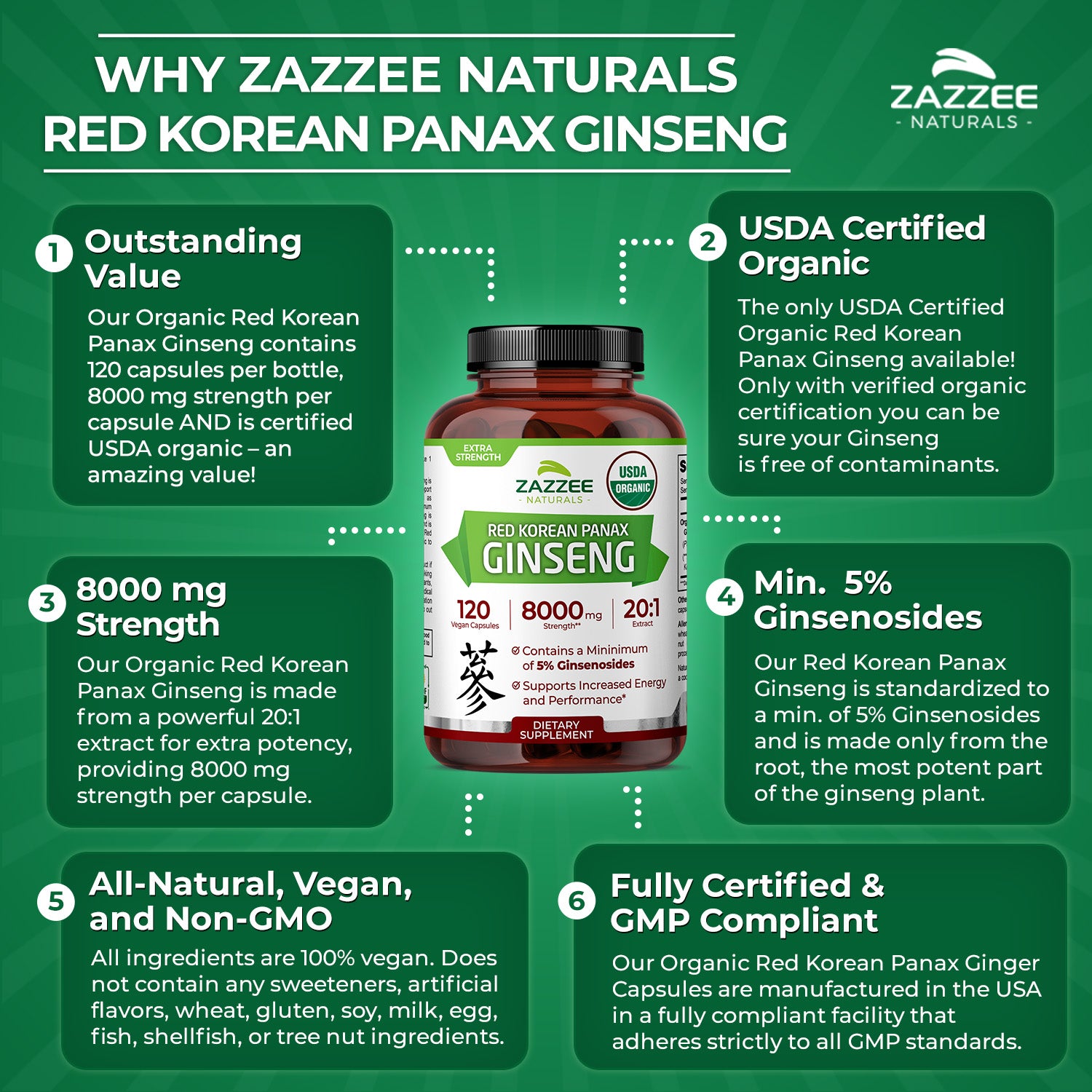 Organic Red Korean Panax Ginseng – Zazzee Naturals