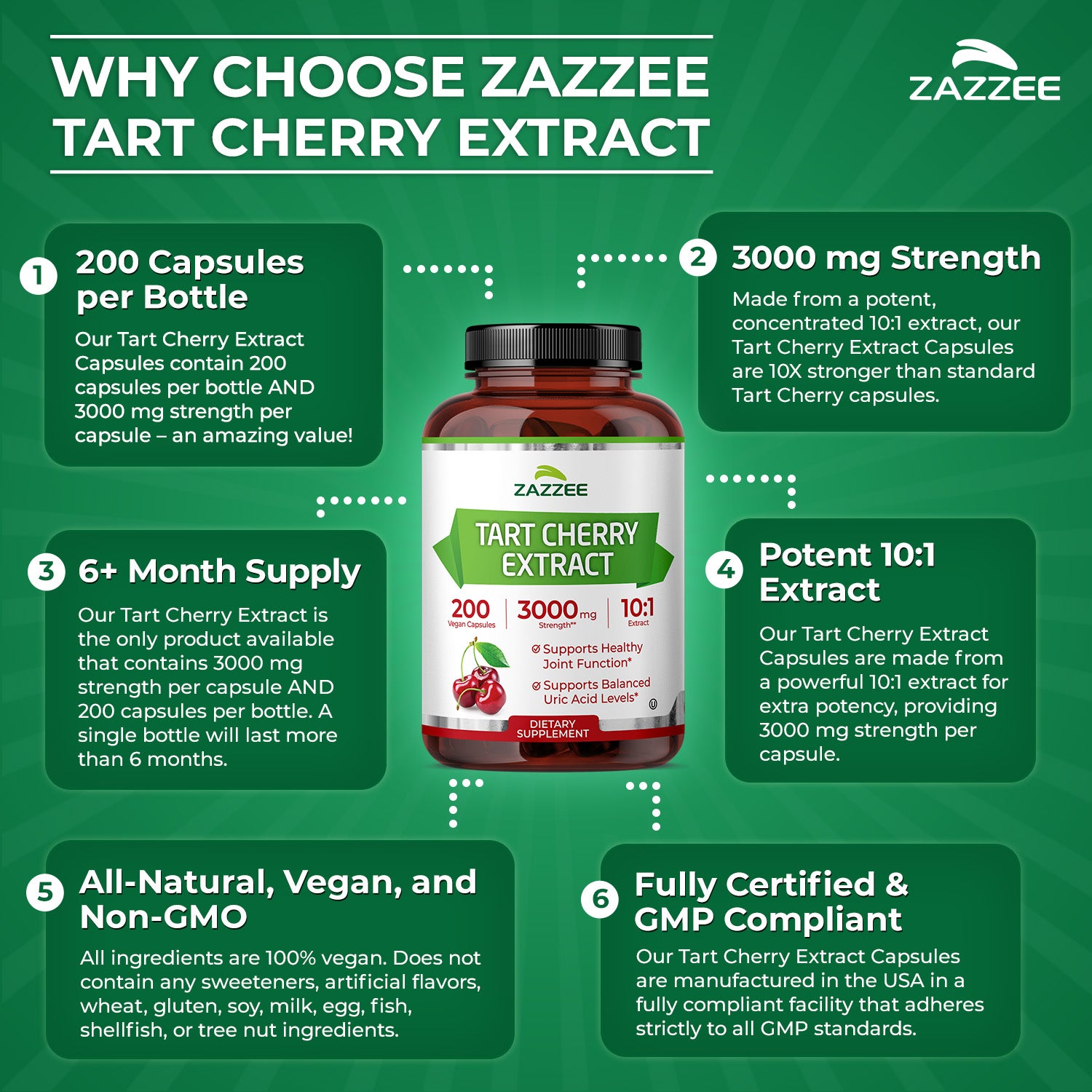 Tart Cherry – Zazzee Naturals