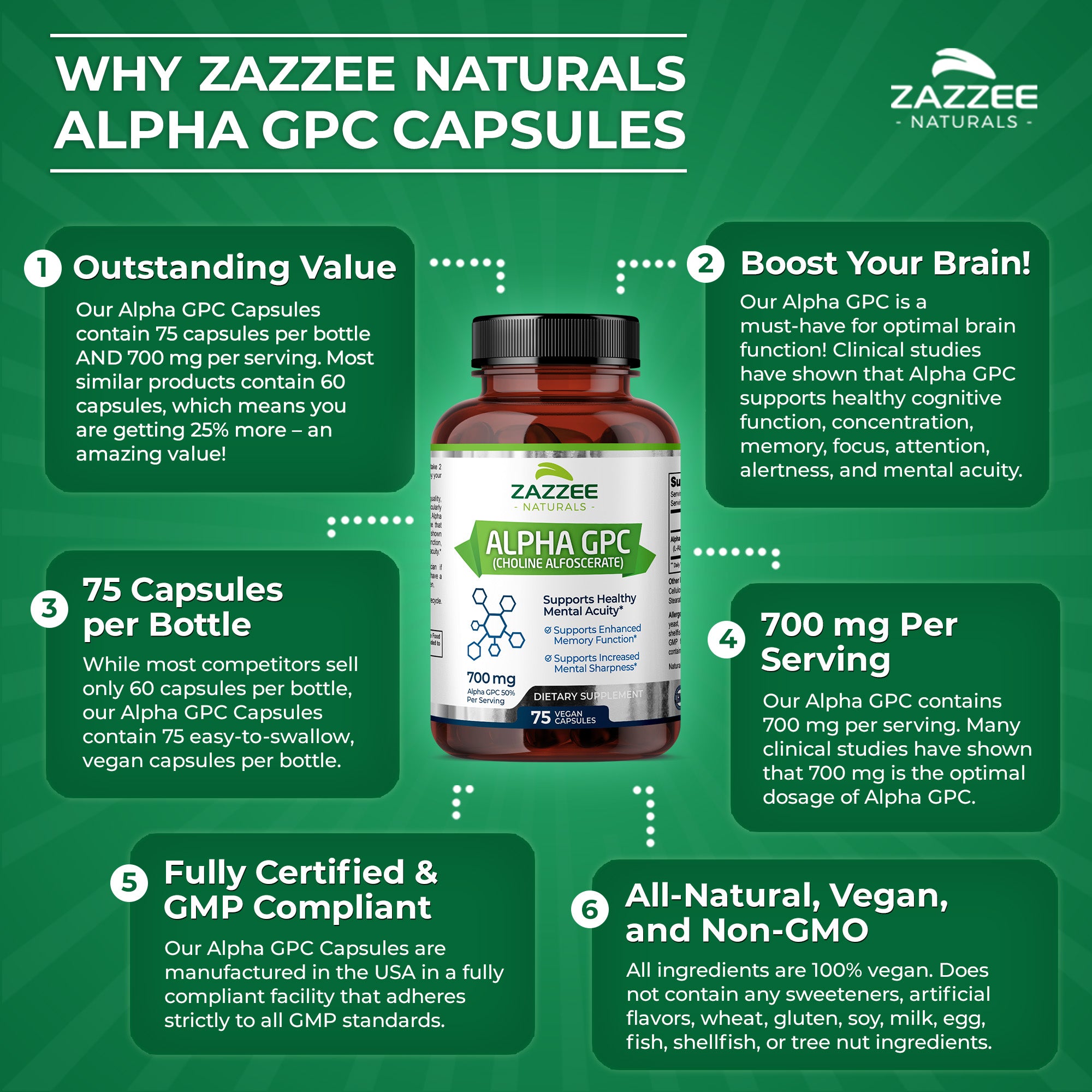 Alpha GPC – Zazzee Naturals