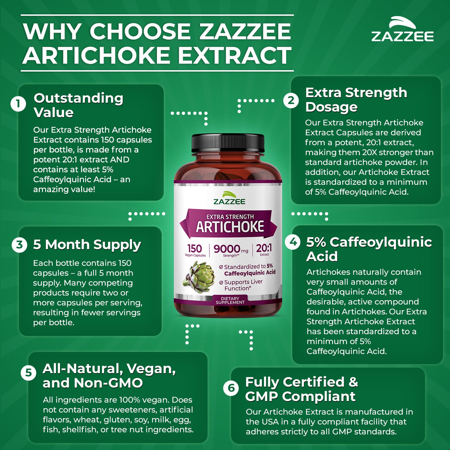 Artichoke Extract – Zazzee Naturals