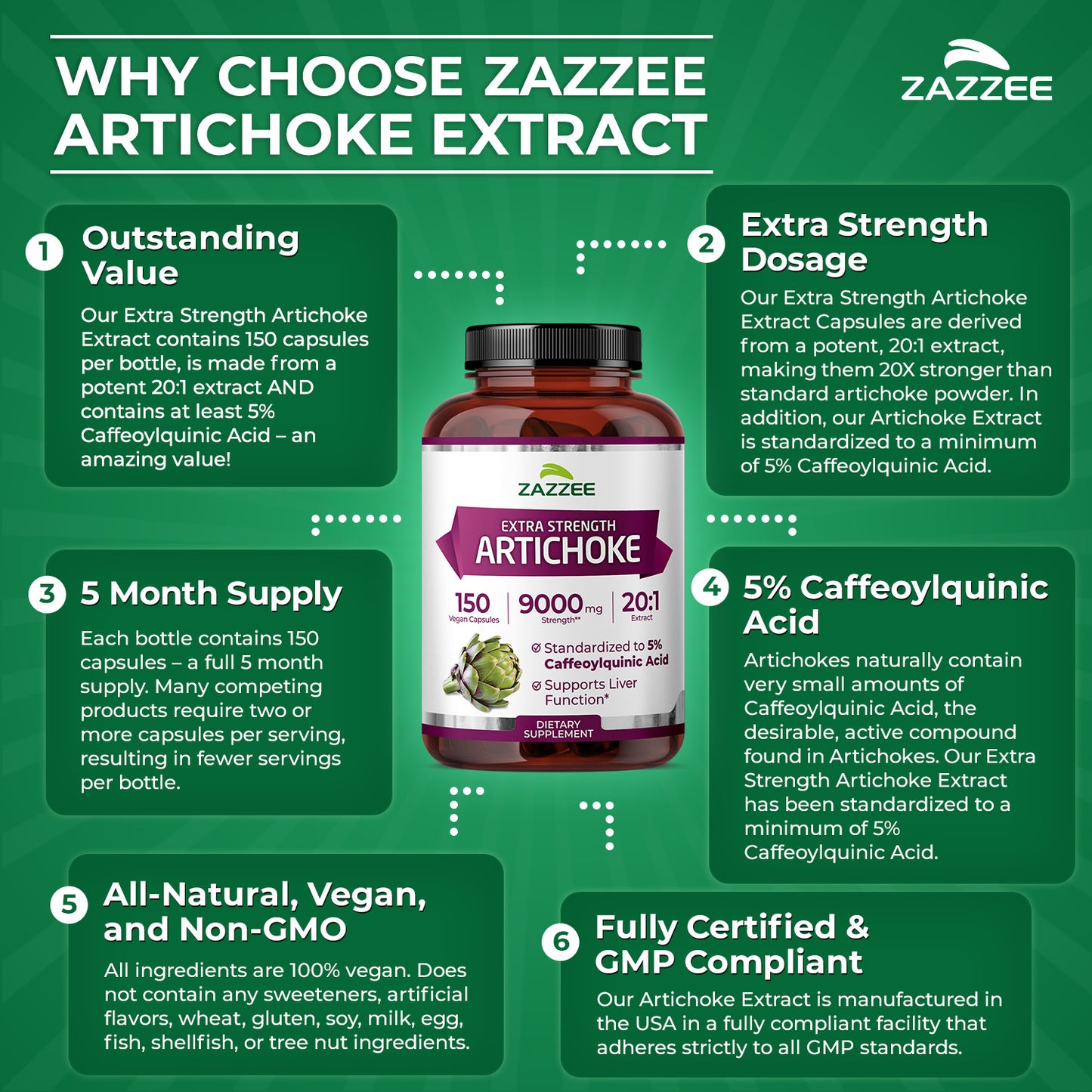 Artichoke Extract