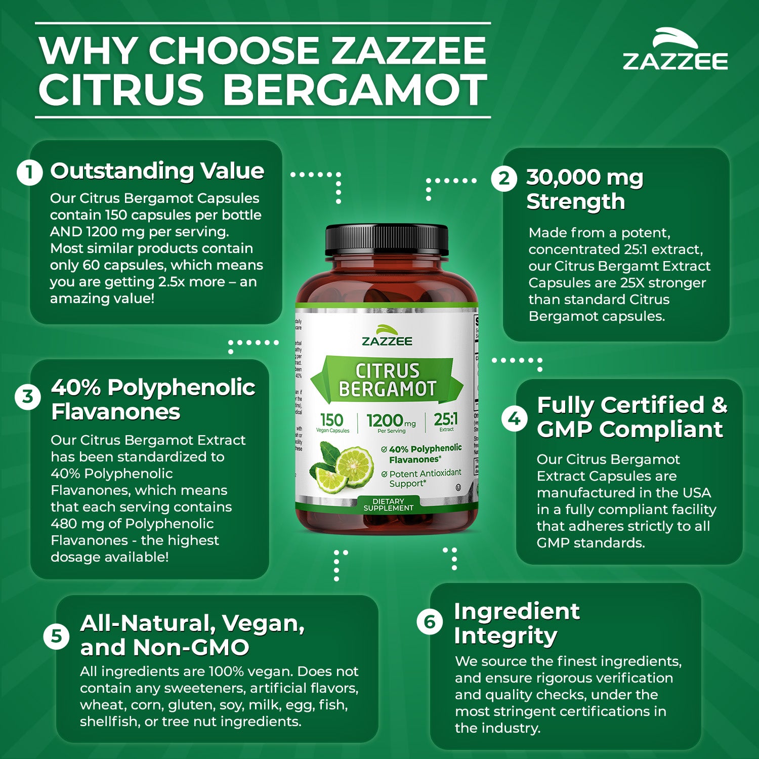 Citrus Bergamot – Zazzee Naturals