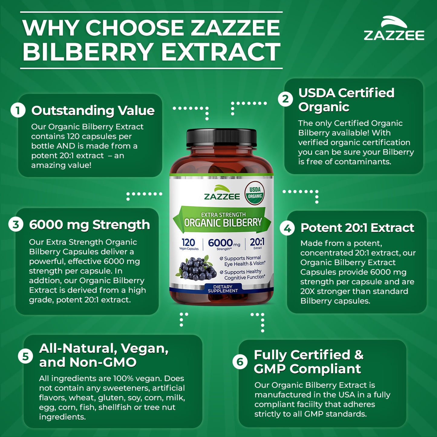 Organic Bilberry Extract