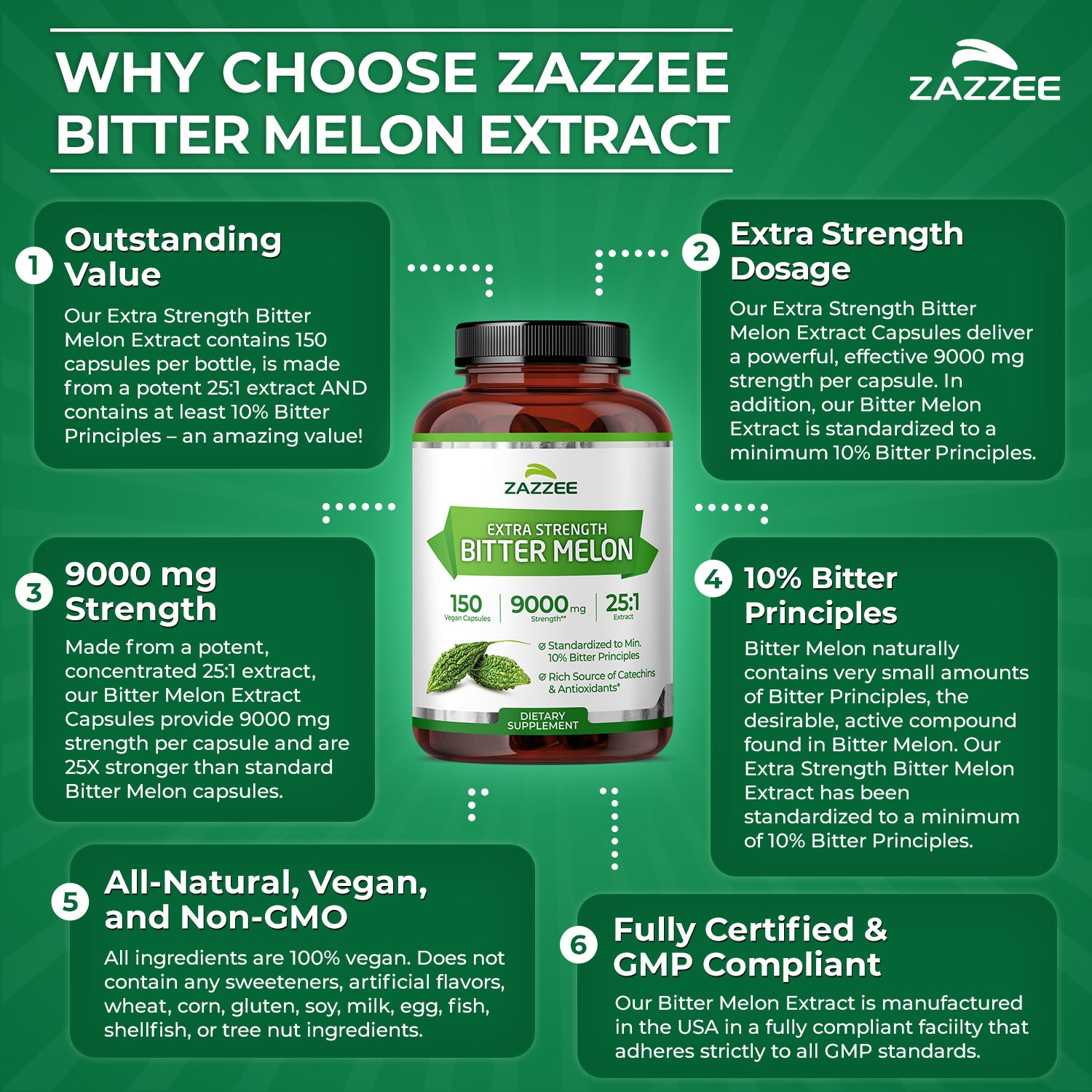 ザゼゼーンサバキz Bitter Melon Extract – Zazzee Naturals