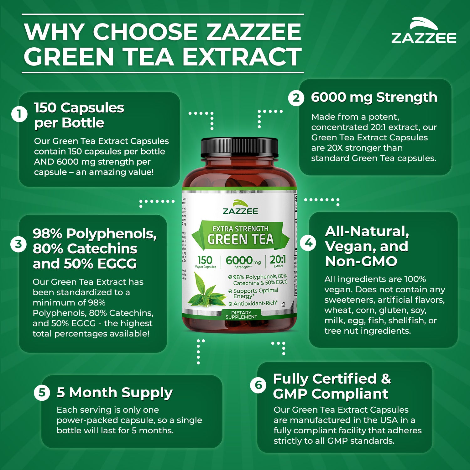 Green Tea Extract – Zazzee Naturals