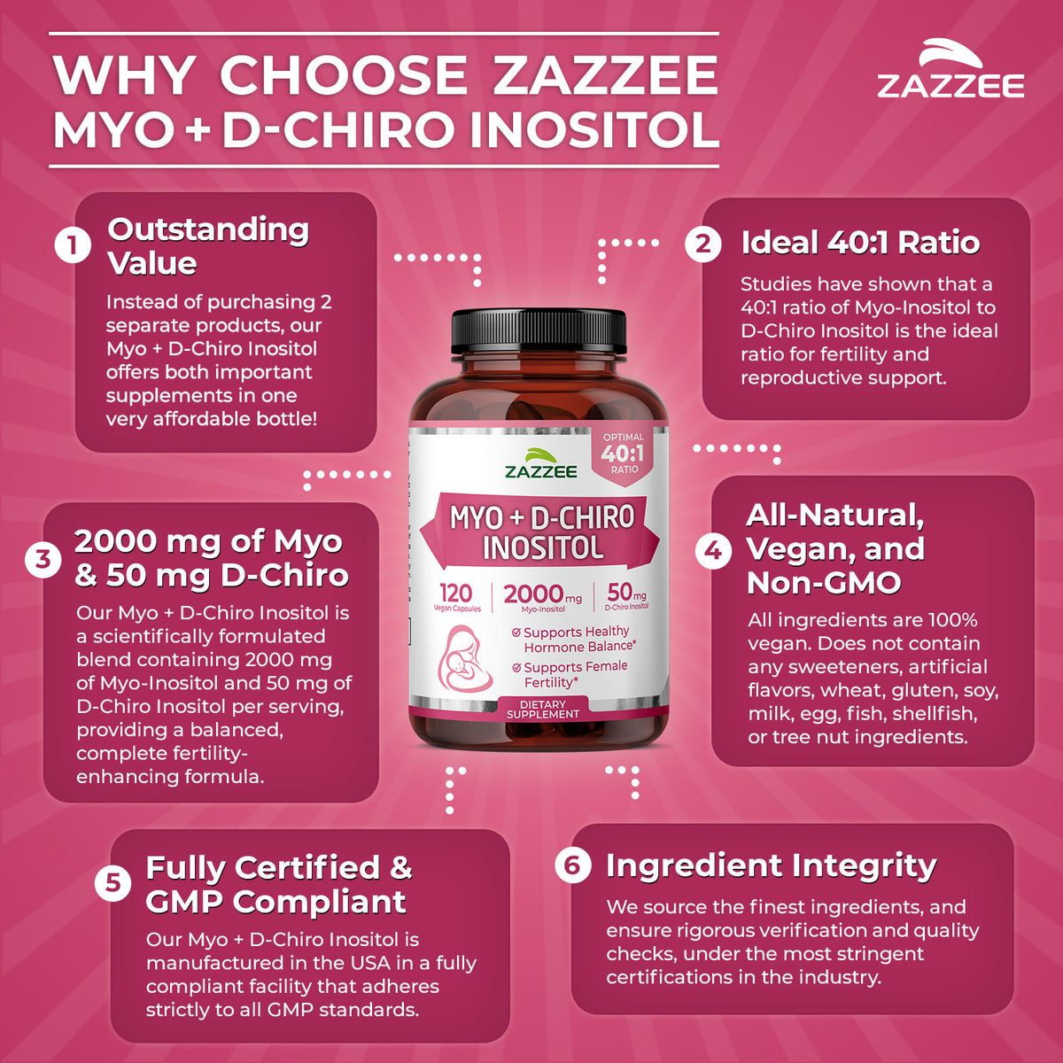 Myo + D-Chiro Inositol