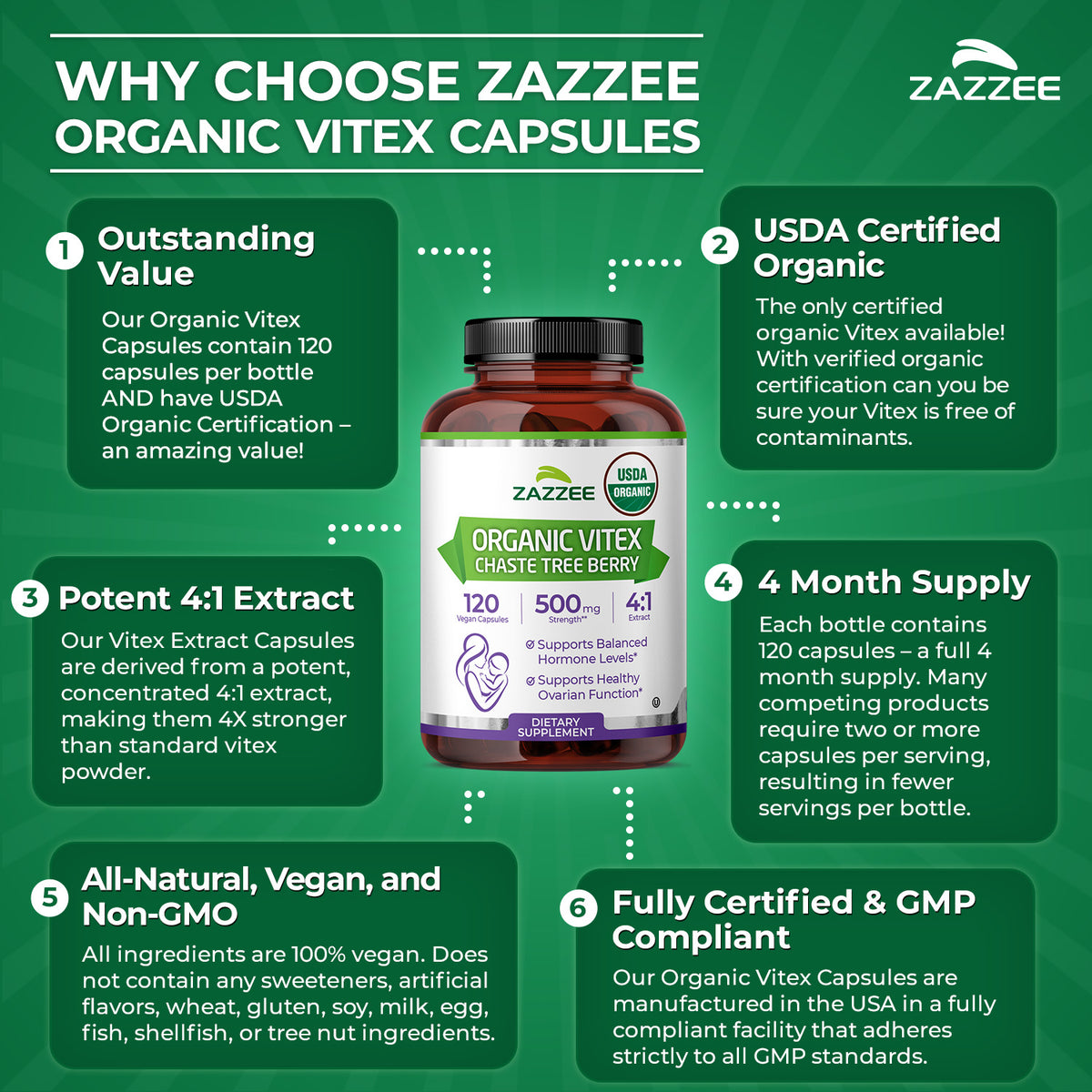 Organic Vitex