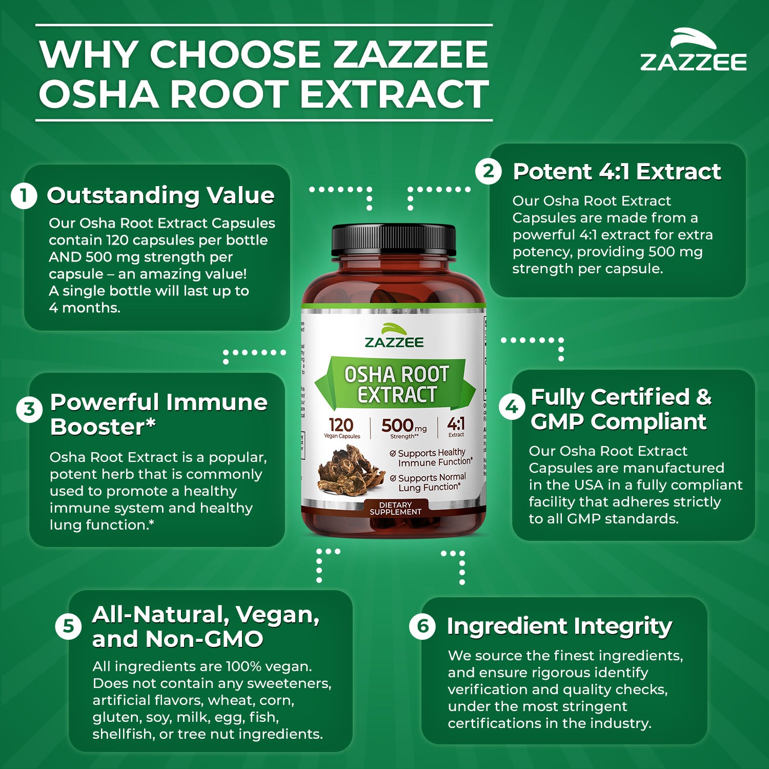 Osha Root Extract – Zazzee Naturals