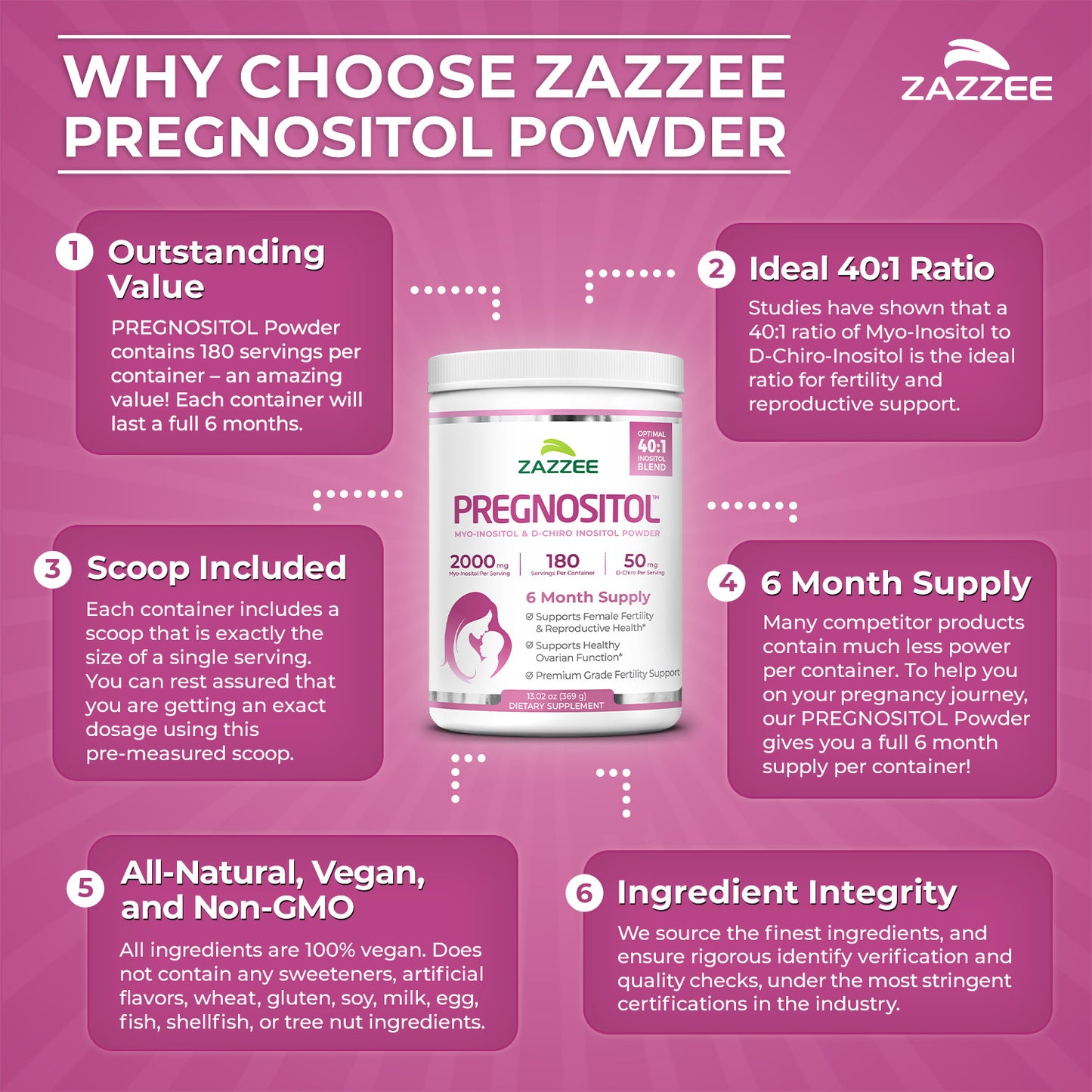 PREGNOSITOL Powder
