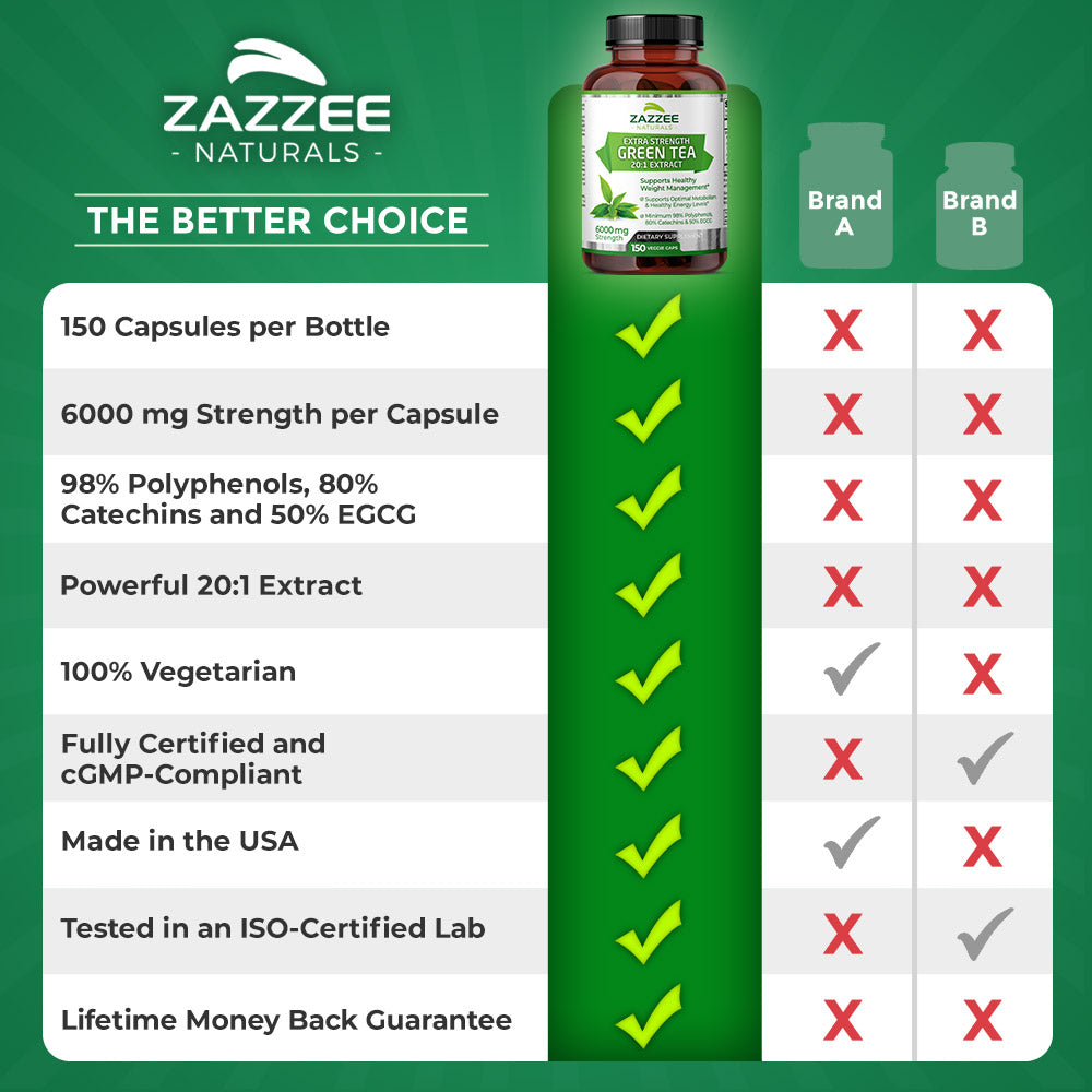 Green Tea Extract Zazzee Naturals