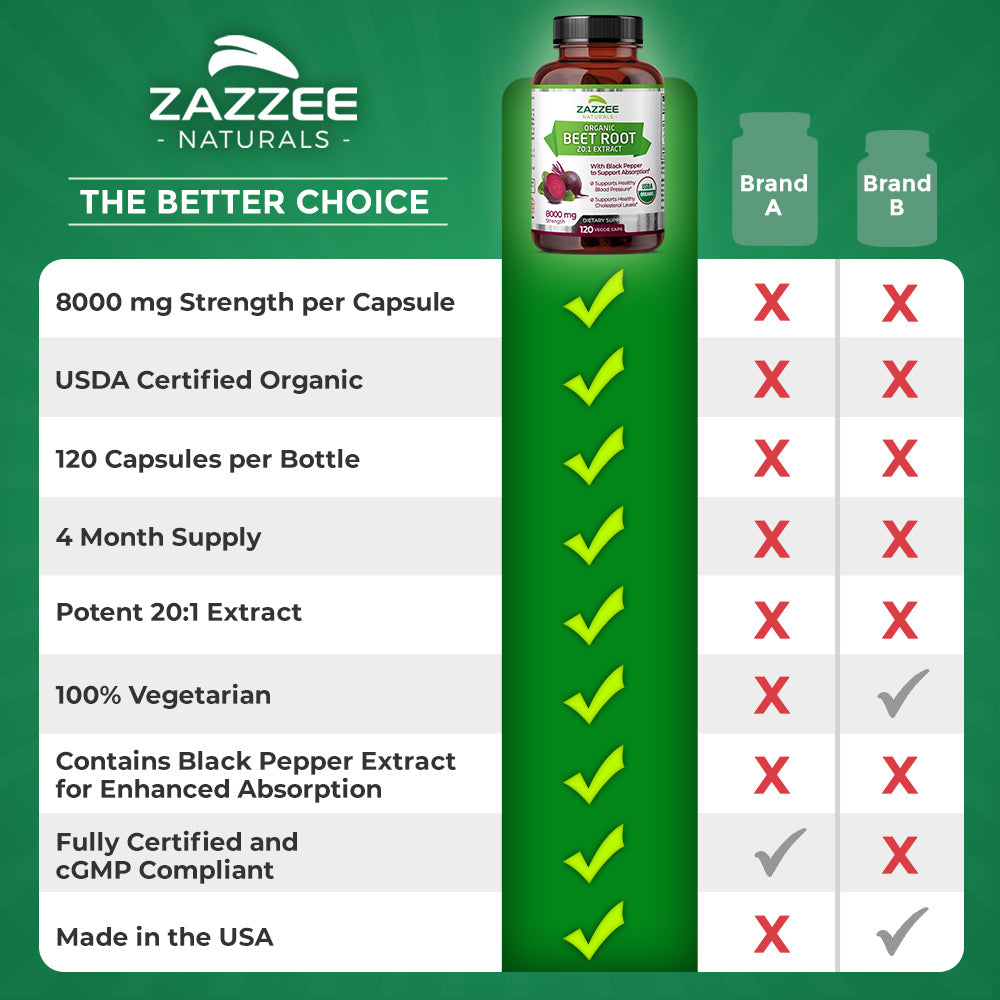 Organic Beet Root – Zazzee Naturals